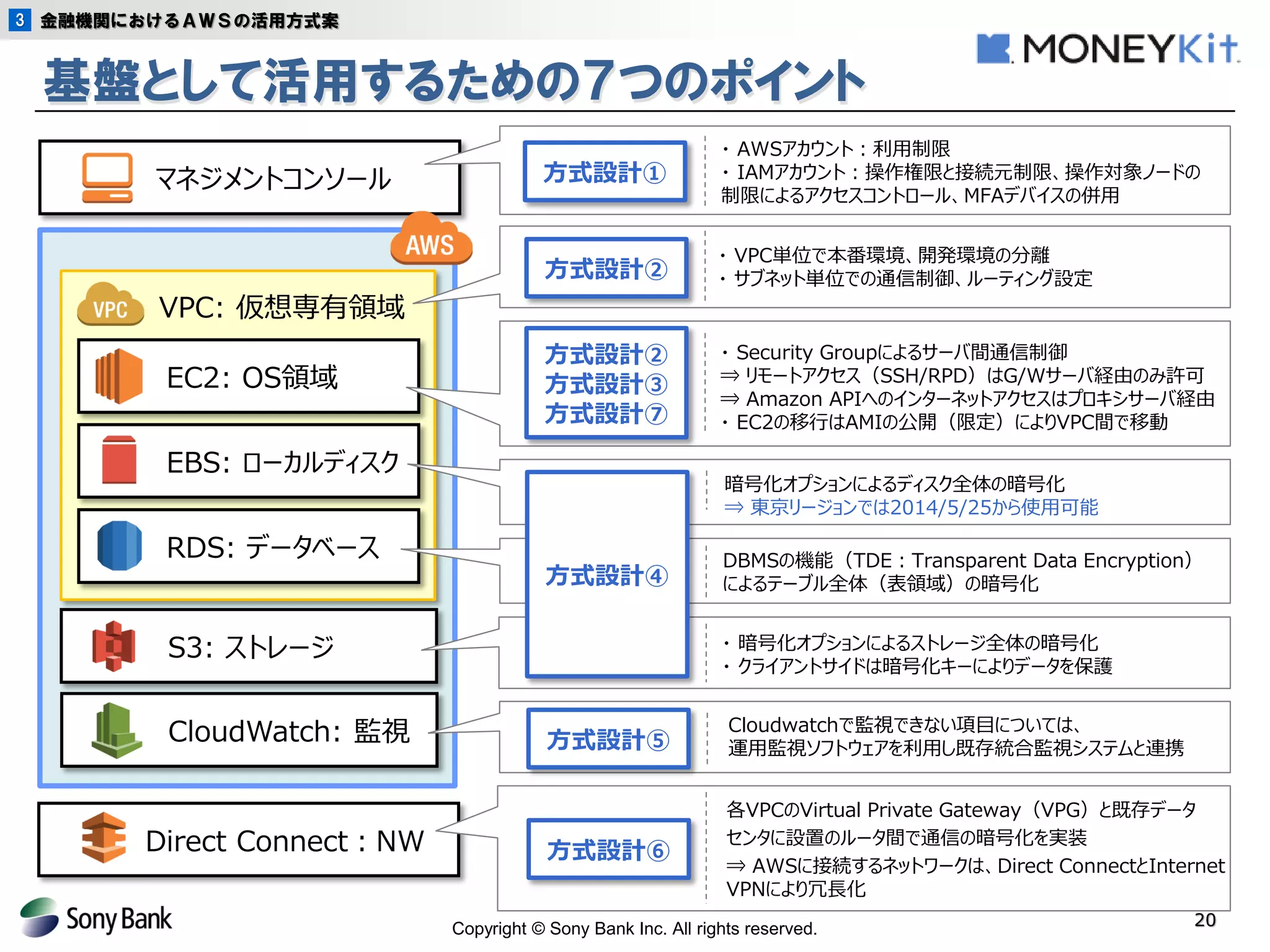 Copyright © Sony Bank Inc. All rights reserved. 
20 
マネジメントコンソール 
S3: ストレージ 
EC2: OS領域 
EBS: ローカルディスク 
RDS: データベース 
VPC: 仮想専有領域 
・ AWSアカウント：利用制限 
・ IAMアカウント：操作権限と接続元制限、操作対象ノードの 制限によるアクセスコントロール、MFAデバイスの併用 
・ VPC単位で本番環境、開発環境の分離 
・ サブネット単位での通信制御、ルーティング設定 
・ Security Groupによるサーバ間通信制御 
⇒ リモートアクセス（SSH/RPD）はG/Wサーバ経由のみ許可 
⇒ Amazon APIへのインターネットアクセスはプロキシサーバ経由 
・ EC2の移行はAMIの公開（限定）によりVPC間で移動 
暗号化オプションによるディスク全体の暗号化 
⇒ 東京リージョンでは2014/5/25から使用可能 
DBMSの機能（TDE：Transparent Data Encryption） 
によるテーブル全体（表領域）の暗号化 
・ 暗号化オプションによるストレージ全体の暗号化 
・ クライアントサイドは暗号化キーによりデータを保護 
基盤として活用するための７つのポイント 
金融機関におけるＡＷＳの活用方式案 
3 
CloudWatch: 監視 
Direct Connect：NW 
各VPCのVirtual Private Gateway（VPG）と既存データ 
センタに設置のルータ間で通信の暗号化を実装 
⇒ AWSに接続するネットワークは、Direct ConnectとInternet VPNにより冗長化 
Cloudwatchで監視できない項目については、 
運用監視ソフトウェアを利用し既存統合監視システムと連携 
方式設計① 
方式設計② 
方式設計② 
方式設計③ 
方式設計⑦ 
方式設計④ 
方式設計⑤ 
方式設計⑥  