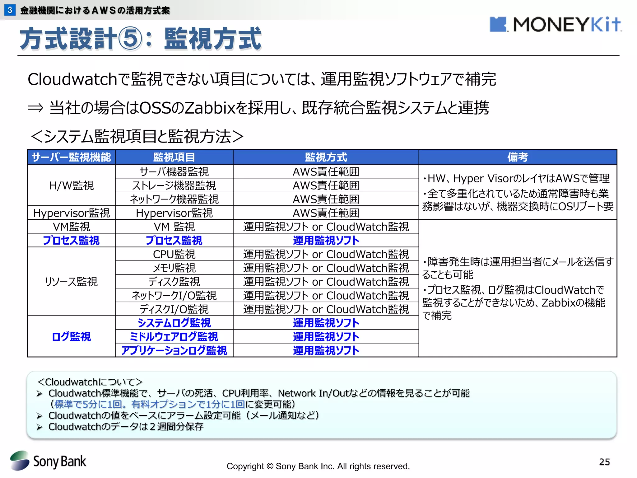 Copyright © Sony Bank Inc. All rights reserved. 
25 
方式設計⑤： 監視方式 
Cloudwatchで監視できない項目については、運用監視ソフトウェアで補完 
⇒ 当社の場合はOSSのZabbixを採用し、既存統合監視システムと連携 
＜システム監視項目と監視方法＞ 
＜Cloudwatchについて＞ 
Cloudwatch標準機能で、サーバの死活、CPU利用率、Network In/Outなどの情報を見ることが可能 （標準で5分に1回。有料オプションで1分に1回に変更可能） 
Cloudwatchの値をベースにアラーム設定可能（メール通知など） 
Cloudwatchのデータは２週間分保存 
サーバー監視機能 
監視項目 
監視方式 
備考 
H/W監視 
サーバ機器監視 
AWS責任範囲 
・HW、Hyper VisorのレイヤはAWSで管理 
・全て多重化されているため通常障害時も業 務影響はないが、機器交換時にOSリブート要 
ストレージ機器監視 
AWS責任範囲 
ネットワーク機器監視 
AWS責任範囲 
Hypervisor監視 
Hypervisor監視 
AWS責任範囲 
VM監視 
VM 監視 
運用監視ソフト or CloudWatch監視 
・障害発生時は運用担当者にメールを送信す ることも可能 
・プロセス監視、ログ監視はCloudWatchで 監視することができないため、Zabbixの機能 で補完 
プロセス監視 
プロセス監視 
運用監視ソフト 
リソース監視 
CPU監視 
運用監視ソフト or CloudWatch監視 
メモリ監視 
運用監視ソフト or CloudWatch監視 
ディスク監視 
運用監視ソフト or CloudWatch監視 
ネットワークI/O監視 
運用監視ソフト or CloudWatch監視 
ディスクI/O監視 
運用監視ソフト or CloudWatch監視 
ログ監視 
システムログ監視 
運用監視ソフト 
ミドルウェアログ監視 
運用監視ソフト 
アプリケーションログ監視 
運用監視ソフト 
金融機関におけるＡＷＳの活用方式案 
3  