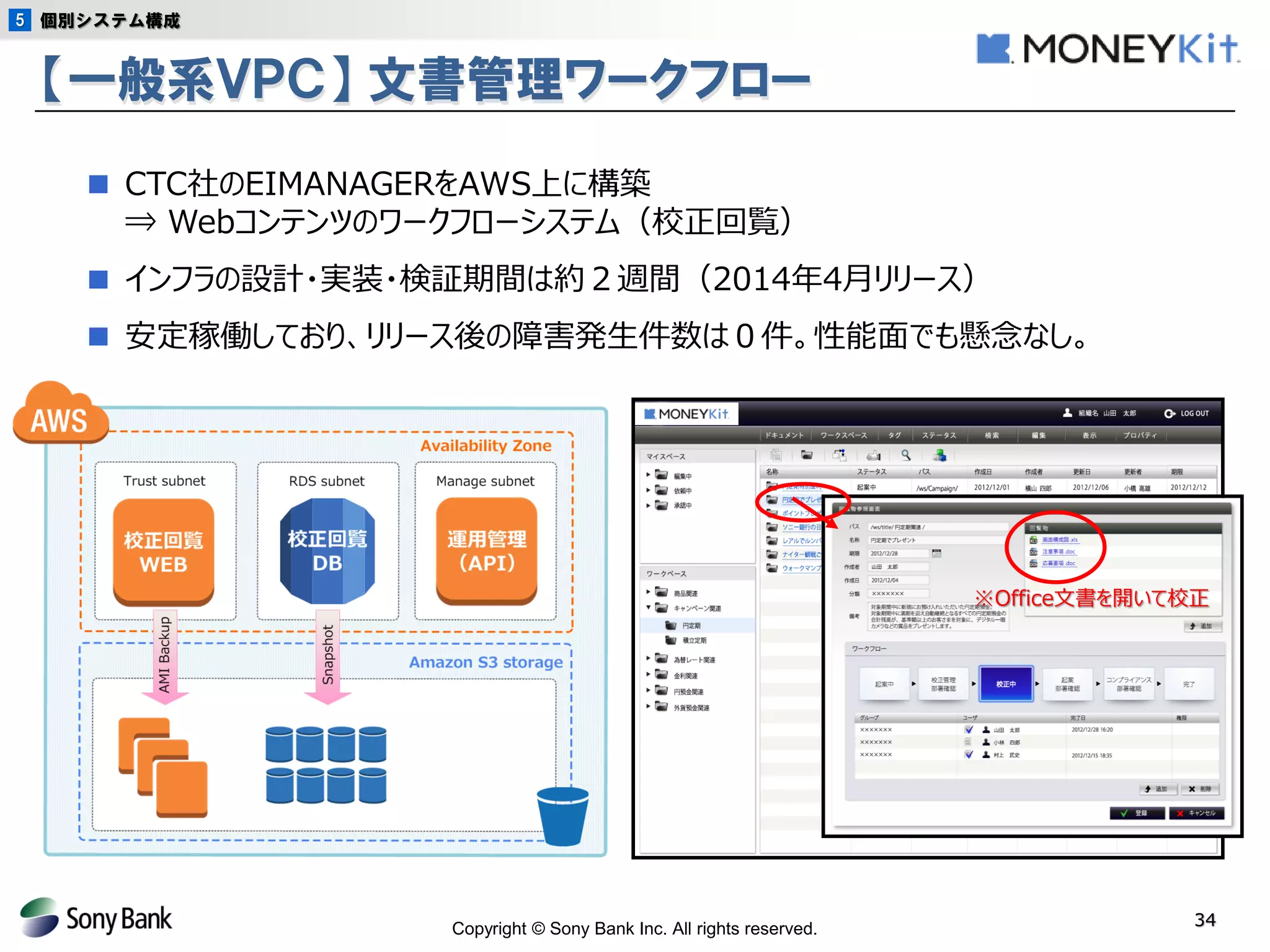 Copyright © Sony Bank Inc. All rights reserved. 
34 
【一般系ＶＰＣ】 文書管理ワークフロー 
個別システム構成 
5 
■ CTC社のEIMANAGERをAWS上に構築 
⇒ Webコンテンツのワークフローシステム（校正回覧） 
■ インフラの設計・実装・検証期間は約２週間（2014年4月リリース） 
■ 安定稼働しており、リリース後の障害発生件数は０件。性能面でも懸念なし。 
※Office文書を開いて校正  
