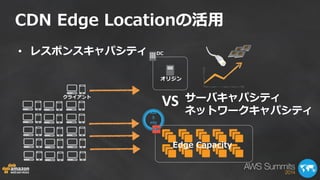 CDN Edge Locationの活用 
クライアント 
DC 
AW 
S 
edg 
e 
VS 
Edge Capacity 
• レスポンスキャパシティ 
サーバキャパシティ 
ネットワークキャパシティ 
オリジン 
 