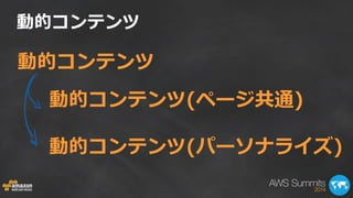 動的コンテンツ 
動的コンテンツ(ページ共通) 
動的コンテンツ(パーソナライズ) 
動的コンテンツ  