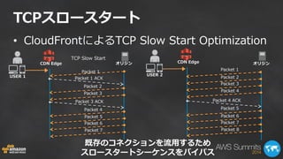TCPスロースタート 
• CloudFrontによるTCP Slow Start Optimization 
USER 1 
オリジン 
TCP Slow Start 
Packet 1 ACK 
Packet 1 
Packet 2 
Packet 3 
Packet 3 ACK 
Packet 4 
Packet 5 
Packet 6 
Packet 7 
CDN Edge 
USER 2 
オリジン 
Packet 1 
Packet 2 
Packet 3 
Packet 4 
CDN Edge 
Packet 4 ACK 
Packet 5 
Packet 6 
Packet 7 
Packet 8 
既存のコネクションを流用するため 
スロースタートシーケンスをバイパス 
 