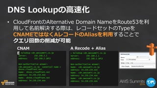 DNS Lookupの高速化 
> Nslookup cdn.awssummit.co.jp 
Server: 192.168.2.1 
Address: 192.168.2.1#53 
Non-authoritative answer: 
Name: cdn.awssumit.co.jp 
Address: 54.230.234.XXX 
Name: cdn.awssumit.co.jp 
Address: 54.230.234.XXX 
Name: cdn.awssumit.co.jp 
Address: 54.230.235.XXX 
: 
•CloudFrontのAlternative Domain NameをRoute53を利 用して名前解決する際は、レコードセットのTypeを CNAMEではなくAレコードのAliasを利用することで クエリ回数の削減が可能 
> nslookup cdn.awssummit.co.jp 
Server: 192.168.2.1 
Address: 192.168.2.1#53 
Non-authoritative answer: 
cdn.awssumit.co.jp canonical name = dxxxx.cloudfront.net. 
Name: dXxxx.cloudfront.net 
Address: 54.230.234.XXX 
Name: dXXXX.cloudfront.net 
Address: 54.230.234.XXX 
: 
CNAME 
A Recode + Alias 
cdn .awssummit.co.jp.  