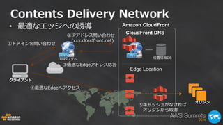 Contents Delivery Network 
• 最適なエッジへの誘導 Amazon CloudFront 
クライアント 
Internet 
位置情報DB 
①ドメイン名問い合わせ 
CloudFront DNS 
Edge Location 
②IPアドレス問い合わせ 
(xxx.cloudfront.net) 
③最適なEdgeアドレス応答 
④最適なEdgeへアクセス 
⑤キャッシュがなければ 
オリジンから取得 
DNSリゾル 
バ 
オリジン 
 
