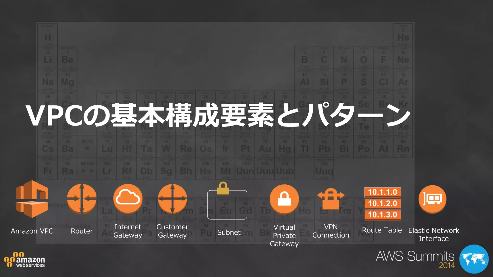 Route Table Elastic Network 
Interface 
Amazon VPC Router 
Internet 
Gateway 
Customer 
Gateway 
Virtual 
Private 
Gateway 
VPN 
Subnet Connection 
VPCの基本構成要素とパターン 
 