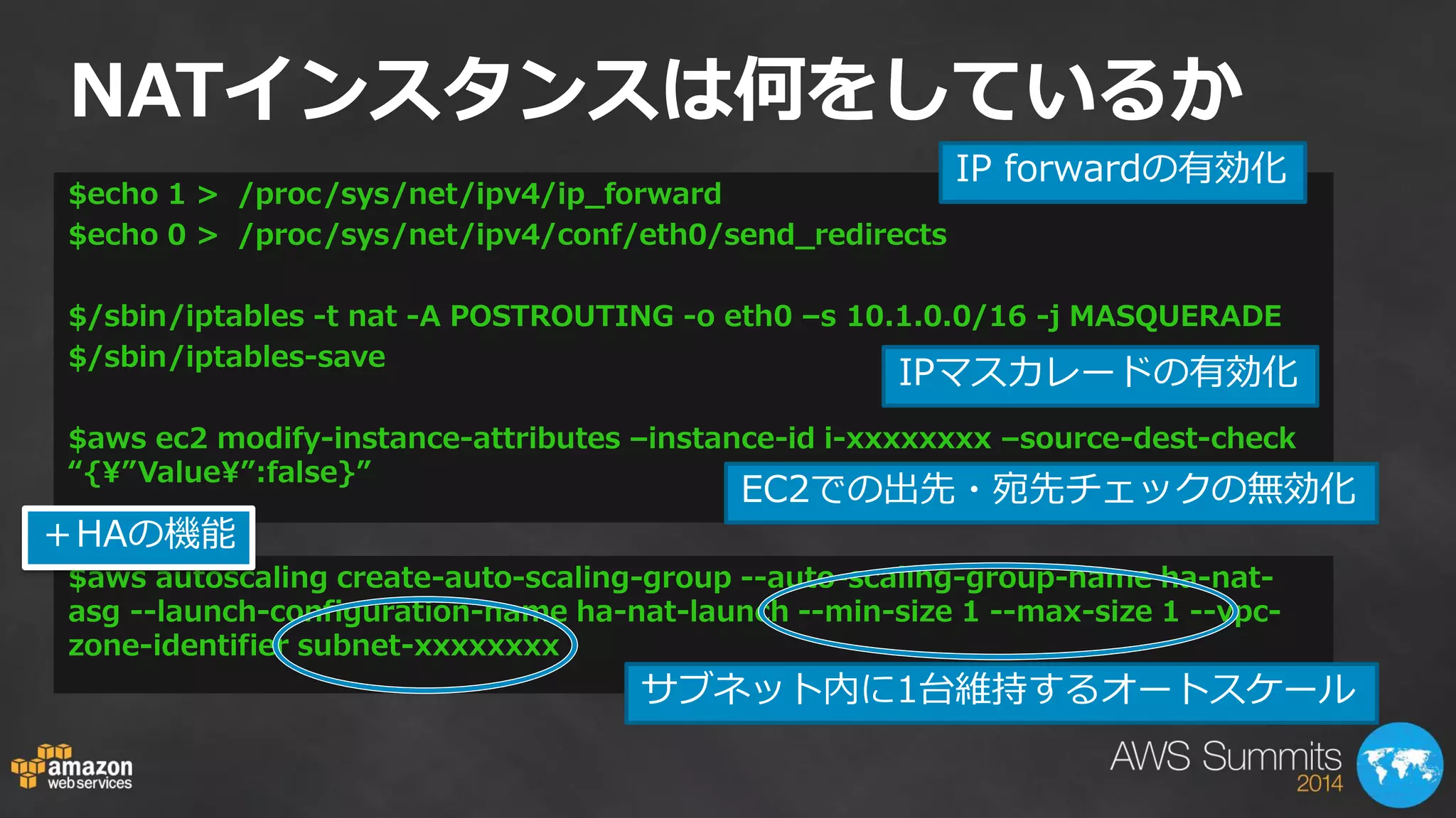 NATインスタンスは何をしているか 
$echo 1 > /proc/sys/net/ipv4/ip_forward 
$echo 0 > /proc/sys/net/ipv4/conf/eth0/send_redirects 
$/sbin/iptables -t nat -A POSTROUTING -o eth0 –s 10.1.0.0/16 -j MASQUERADE 
$/sbin/iptables-save 
$aws ec2 modify-instance-attributes –instance-id i-xxxxxxxx –source-dest-check “{”Value”:false}” 
IP forwardの有効化 
IPマスカレードの有効化 
EC2での出先・宛先チェックの無効化 
$aws autoscaling create-auto-scaling-group --auto-scaling-group-name ha-nat- asg --launch-configuration-name ha-nat-launch --min-size 1 --max-size 1 --vpc- zone-identifier subnet-xxxxxxxx 
サブネット内に1台維持するオートスケール 
＋HAの機能  