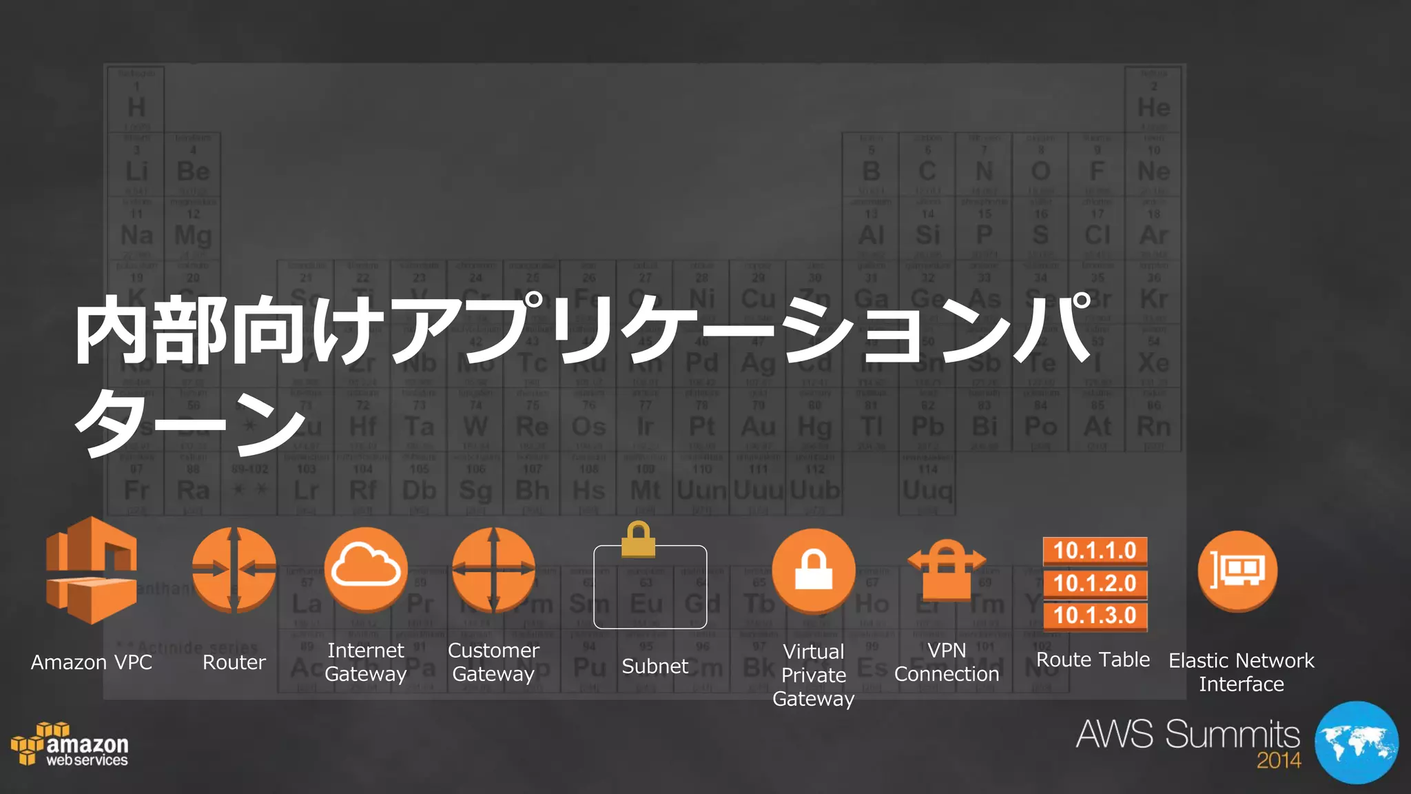 Route Table Elastic Network 
Interface 
Amazon VPC Router 
Internet 
Gateway 
Customer 
Gateway 
Virtual 
Private 
Gateway 
VPN 
Subnet Connection 
内部向けアプリケーションパ 
ターン 
 