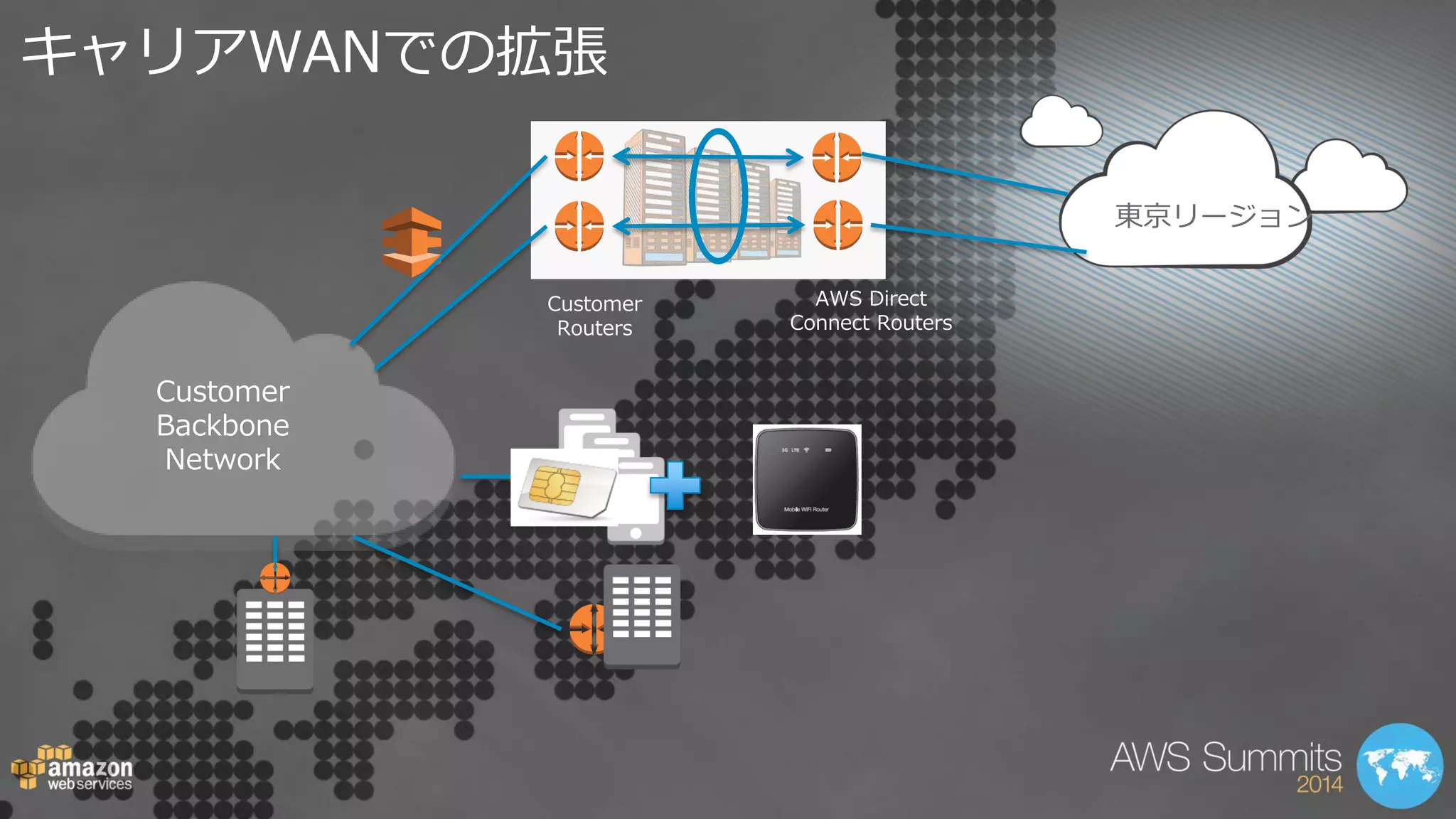 Customer Routers 
Customer Backbone Network 
AWS Direct Connect Routers 
東京リージョン 
キャリアWANでの拡張  