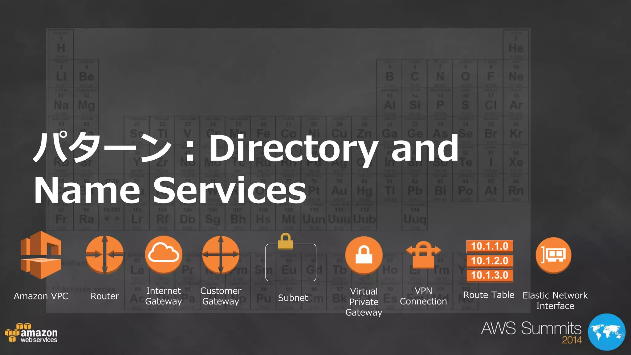 Route Table Elastic Network 
Interface 
Amazon VPC Router 
Internet 
Gateway 
Customer 
Gateway 
Virtual 
Private 
Gateway 
VPN 
Subnet Connection 
パターン：Directory and 
Name Services 
 