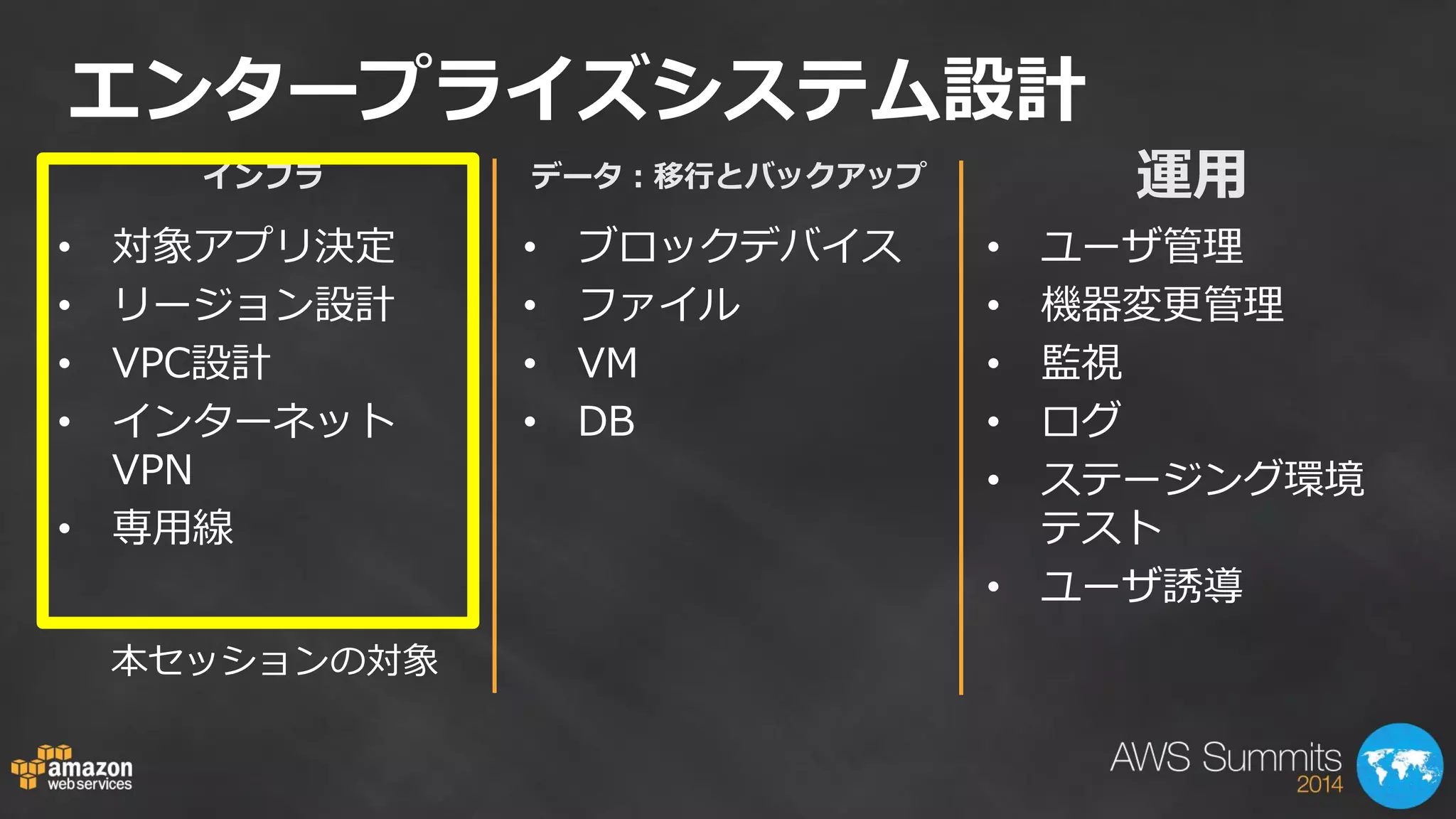 エンタープライズシステム設計 
•対象アプリ決定 
•リージョン設計 
•VPC設計 
•インターネット VPN 
•専用線 
•ブロックデバイス 
•ファイル 
•VM 
•DB 
•ユーザ管理 
•機器変更管理 
•監視 
•ログ 
•ステージング環境 テスト 
•ユーザ誘導 
インフラ 
データ：移行とバックアップ 
運用 
本セッションの対象  
