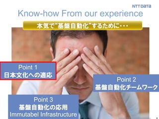9 
Know-how From our experience 
本気で“基盤自動化”するために・・・ 
Point 1 
日本文化への適応 
Point 2 
基盤自動化チームワーク 
Point 3 
基盤自動化の応用 
Immutabel Infrastructure 
Copyright © 2014 NTT DATA Corporation  