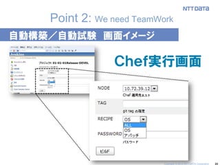 20 
Point 2: We need TeamWork 
自動構築／自動試験 画面イメージ 
Ｃｈｅｆ実行画面 
Copyright © 2014 NTT DATA Corporation  