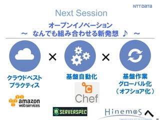 28 
Next Session 
基盤作業 
グローバル化 
（オフショア化） 
基盤自動化 
クラウドベスト 
プラクティス 
オープンイノベーション 
～ なんでも組み合わせる新発想 ♪ ～ 
× 
× 
へ 
Copyright © 2014 NTT DATA Corporation  