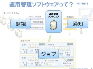 32 
運用管理ソフトウェアって？ 
運用管理 ソフトウェア 
ターゲットシステム 
PINGによる監視 
リソース状況の監視 
プロセス存在の監視 
・・・ 
コマンド実行 
メール 
画面表示 
・・・ 
業務データ 
書き出し 
サービス 
停止 
拠点A 
業務データ 
書き出し 
サービス 
停止 
拠点B 
業務データ 
集約 
中核拠点 
業務データ 
バックアップ 
バックアップ拠点 
レポート 
作成 
業務バッチA 
監視 
ジョブ 
通知 
Copyright © 2014 NTT DATA Corporation  