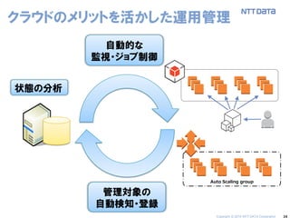 34 
クラウドのメリットを活かした運用管理 
Auto Scaling group 
状態の分析 
自動的な 
監視・ジョブ制御 
管理対象の 
自動検知・登録 
Copyright © 2014 NTT DATA Corporation  