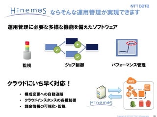 35 
ならそんな運用管理が実現できます 
ジョブ制御 
パフォーマンス管理 
運用管理に必要な多様な機能を備えたソフトウェア 
✔ 
✔ 
▲ 
クラウドにいち早く対応！ 
•構成変更への自動追随 
•クラウドインスタンスの各種制御 
•課金情報の可視化・監視 
監視 
Copyright © 2014 NTT DATA Corporation  