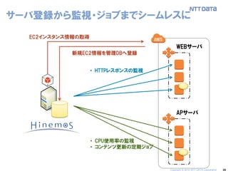 36 
サーバ登録から監視・ジョブまでシームレスに 
APサーバ 
WEBサーバ 
•HTTPレスポンスの監視 
•CPU使用率の監視 
•コンテンツ更新の定期ジョブ 
EC2インスタンス情報の取得 
新規EC2情報を管理DBへ登録 
Copyright © 2014 NTT DATA Corporation  