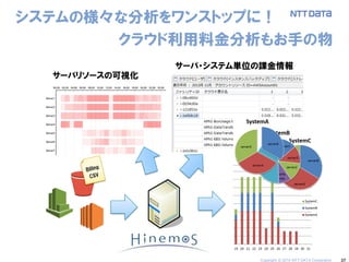 37 
システムの様々な分析をワンストップに！ クラウド利用料金分析もお手の物 
サーバリソースの可視化 
サーバ・システム単位の課金情報 
Copyright © 2014 NTT DATA Corporation  