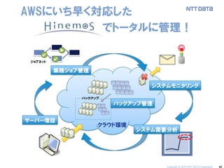 42 
AWSにいち早く対応した でトータルに管理！ 
Copyright © 2014 NTT DATA Corporation  