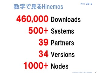 43 
数字で見るHinemos 
460,000 
500+ 
39 
34 
1000+ 
Downloads 
Systems 
Partners 
Versions 
Nodes 
Copyright © 2014 NTT DATA Corporation  