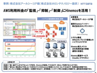 44 
事例：株式会社アールシーコア様（株式会社ホロンテクノロジー提供） 
【監視】：「使い過ぎてしまうのでは」という不安を、Hinemosが監視してくれるので、安心して利用することができた 
【抑制】：「使わない時は停止できる」というAWSのメリットをHinemosが柔軟にコントロールしてくれるので、利用料金を抑制できた 
【制御】：オンプレミス環境とAWS環境を一元管理できるので、定常業務（バックアップ等）の自動化が制御でき、運用負荷を軽減できた 
お客様名 
株式会社アールシーコア様 
提供Hinemosパートナー 
株式会社ホロンテクノロジー 
システム構成 
AWSとオンプレミス環境との 
ハイブリッドクラウド 
Hinemos導入メリット 
AWS利用料金の抑制 
運用の自動化 
Hinemos関連サービス 
CloudAL（クラウダル） 
AWS利用料金の「監視」・「抑制」・「制御」にHinemosを活用！ 
お客様の声 
Instances 
データセンターにあるサーバ群 
社内環境にあるシステム群 
EBS 
RDS 
オンプレミス 
オンデマンド（従量）課金状況をしっかりと監視 
危険 
警告 
正常 
①課金状況の監視 
VPN connection 
ハイブリット監視環境を容易に実現 
②リソースを制御 
(起動・停止) 
③使いすぎを抑制 
Copyright © 2014 NTT DATA Corporation  