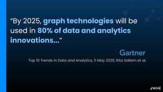 Neo4j, Inc. All rights reserved 2021
“By 2025, graph technologies will be
used in 80% of data and analytics
innovations...”
Top 10 Trends in Data and Analytics, 11 May 2020, Rita Sallam et al.
 