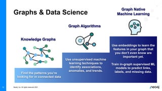 Neo4j, Inc. All rights reserved 2021
13
Graphs & Data Science
Knowledge Graphs
Graph Algorithms
Graph Native
Machine Learning
Find the patterns you’re
looking for in connected data
Use unsupervised machine
learning techniques to
identify associations,
anomalies, and trends.
Use embeddings to learn the
features in your graph that
you don’t even know are
important yet.
Train in-graph supervised ML
models to predict links,
labels, and missing data.
 