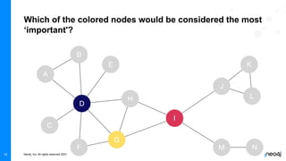 Neo4j, Inc. All rights reserved 2021
15
Which of the colored nodes would be considered the most
‘important'?
 