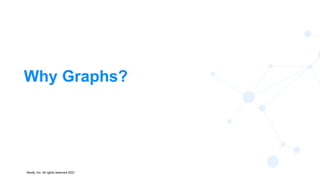 Neo4j, Inc. All rights reserved 2021
2
Why Graphs?
 