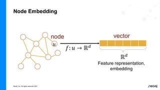 Neo4j, Inc. All rights reserved 2021
Node Embedding
 