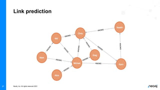 Neo4j, Inc. All rights reserved 2021
27
Link prediction
 