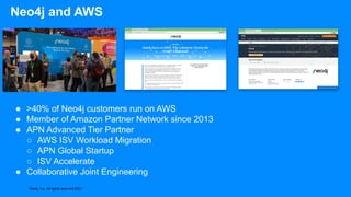 Neo4j, Inc. All rights reserved 2021
Neo4j and AWS
● >40% of Neo4j customers run on AWS
● Member of Amazon Partner Network since 2013
● APN Advanced Tier Partner
○ AWS ISV Workload Migration
○ APN Global Startup
○ ISV Accelerate
● Collaborative Joint Engineering
 