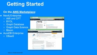 Neo4j, Inc. All rights reserved 2021
On the AWS Marketplace:
● Neo4j Enterprise
○ AMI and CFT
○ BYOL
○ Graph Database
○ Graph Data Science
○ Bloom
● AuraDB Enterprise
○ DBaaS
Getting Started
 