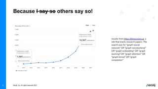 Neo4j, Inc. All rights reserved 2021
8
results from https://dimensions.ai, a
site that tracks research papers. The
search was for "graph neural
network" OR "graph convolutional"
OR "graph embedding" OR "graph
learning" OR "graph attention" OR
"graph kernel" OR "graph
completion"
Because I say so others say so!
 