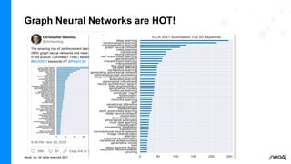 Neo4j, Inc. All rights reserved 2021
Graph Neural Networks are HOT!
 