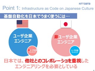 9
Point 1: Infrastructure as Code on Japanese Culture
基盤自動化を日本でうまく使うには…
ユーザ企業
エンジニア
ユーザ企業
エンジニア
日本では、他社とのコレボレーショを重視した
エンジニアリングを必要としている
非ユーザ企業
エンジニア
非ユーザ企業
エンジニア
 