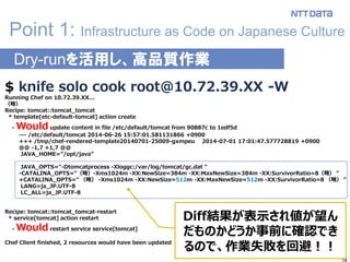 14
Point 1: Infrastructure as Code on Japanese Culture
Dry-runを活用し、高品質作業
$ knife solo cook root@10.72.39.XX -W
Running Chef on 10.72.39.XX...
（略）
Recipe: tomcat::tomcat_tomcat
* template[etc-default-tomcat] action create
- Would update content in file /etc/default/tomcat from 90887c to 1edf5d
--- /etc/default/tomcat 2014-06-26 15:57:01.581131866 +0900
+++ /tmp/chef-rendered-template20140701-25009-gxmpeu 2014-07-01 17:01:47.577728819 +0900
@@ -1,7 +1,7 @@
JAVA_HOME="/opt/java"
JAVA_OPTS="-Dtomcatprocess -Xloggc:/var/log/tomcat/gc.dat "
-CATALINA_OPTS="（略）-Xms1024m -XX:NewSize=384m -XX:MaxNewSize=384m -XX:SurvivorRatio=8（略） "
+CATALINA_OPTS=" （略） -Xms1024m -XX:NewSize=512m -XX:MaxNewSize=512m -XX:SurvivorRatio=8 （略） "
LANG=ja_JP.UTF-8
LC_ALL=ja_JP.UTF-8
Recipe: tomcat::tomcat_tomcat-restart
* service[tomcat] action restart
- Would restart service service[tomcat]
Chef Client finished, 2 resources would have been updated
Diff結果が表示され値が望ん
だものかどうか事前に確認でき
るので、作業失敗を回避！！
 