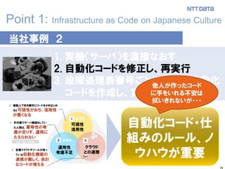15
Point 1: Infrastructure as Code on Japanese Culture
当社事例 ２
1. 実機（サーバ）を直接なおす
2. 自動化コードを修正し、再実行
3. 故障処理表番号ごとに差分の自動化
コードを作成し、実機に適用
自動化コード・仕
組みのルール、ノ
ウハウが重要
他人が作ったコード
に手をいれる不安は
拭いきれないが・・・
 