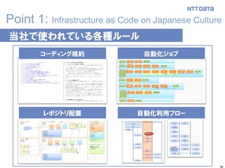 16
Point 1: Infrastructure as Code on Japanese Culture
当社で使われている各種ルール
 