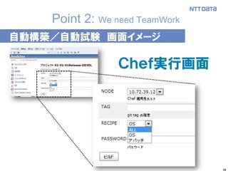 19
Point 2: We need TeamWork
自動構築／自動試験 画面イメージ
Ｃｈｅｆ実行画面
 