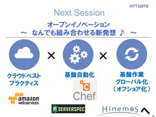 27
Next Session
基盤作業
グローバル化
（オフショア化）
基盤自動化クラウドベスト
プラクティス
オープンイノベーション
～ なんでも組み合わせる新発想 ♪ ～
× ×
へ
 
