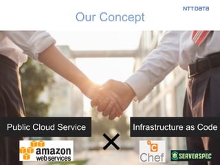 4
Our Concept
×
Infrastructure as CodePublic Cloud Service
 