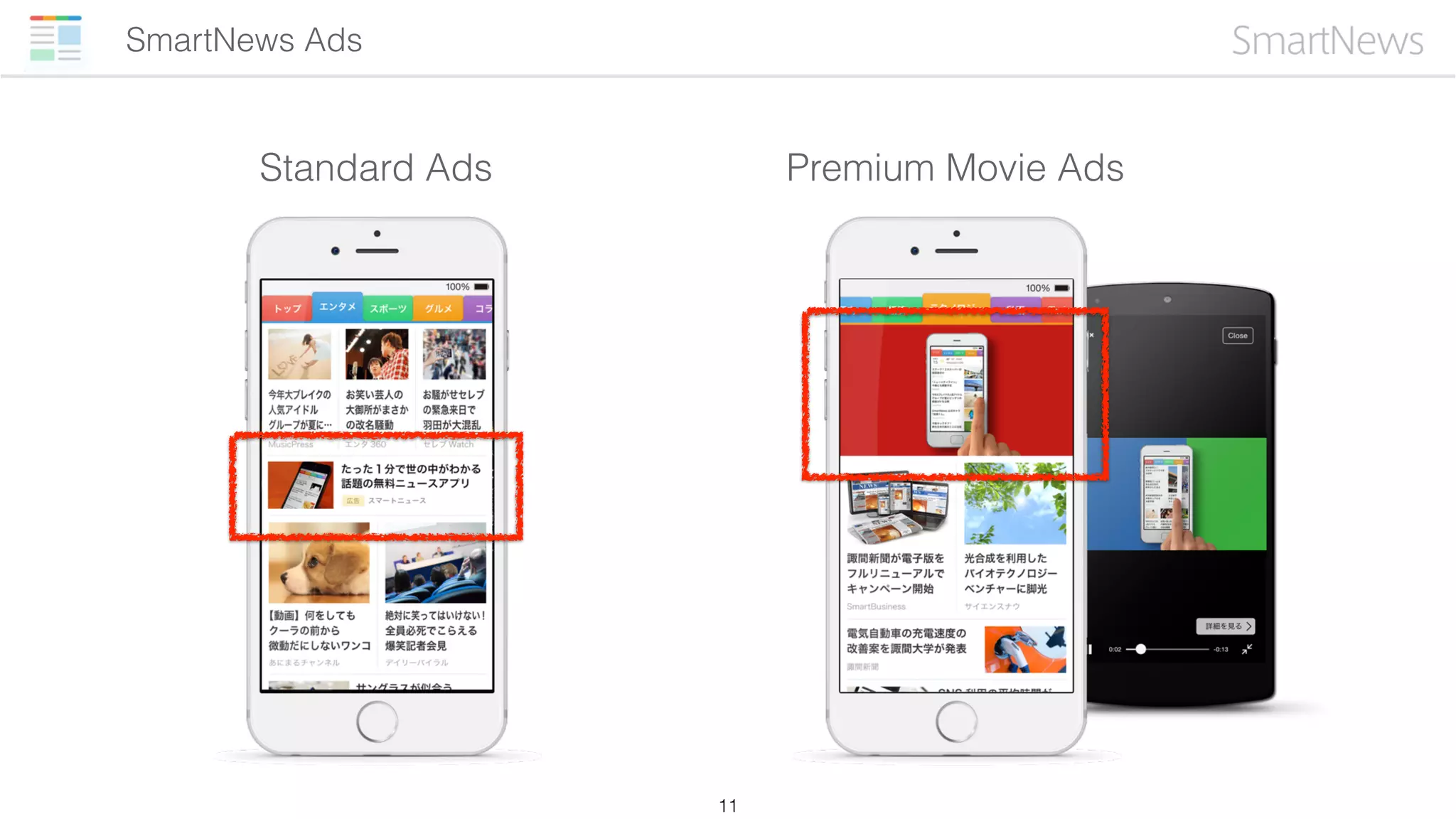 SmartNews Ads
11
Standard Ads Premium Movie Ads
 