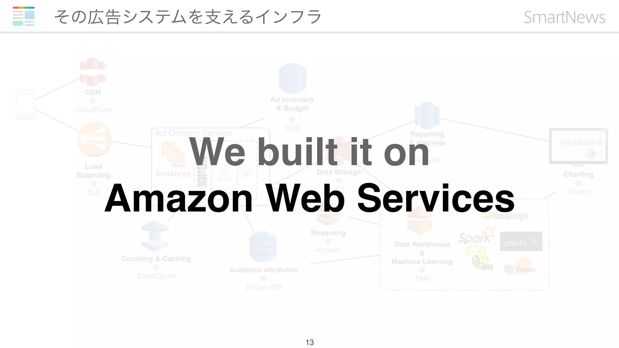 その広告システムを支えるインフラ
13
We built it on
Amazon Web Services
 