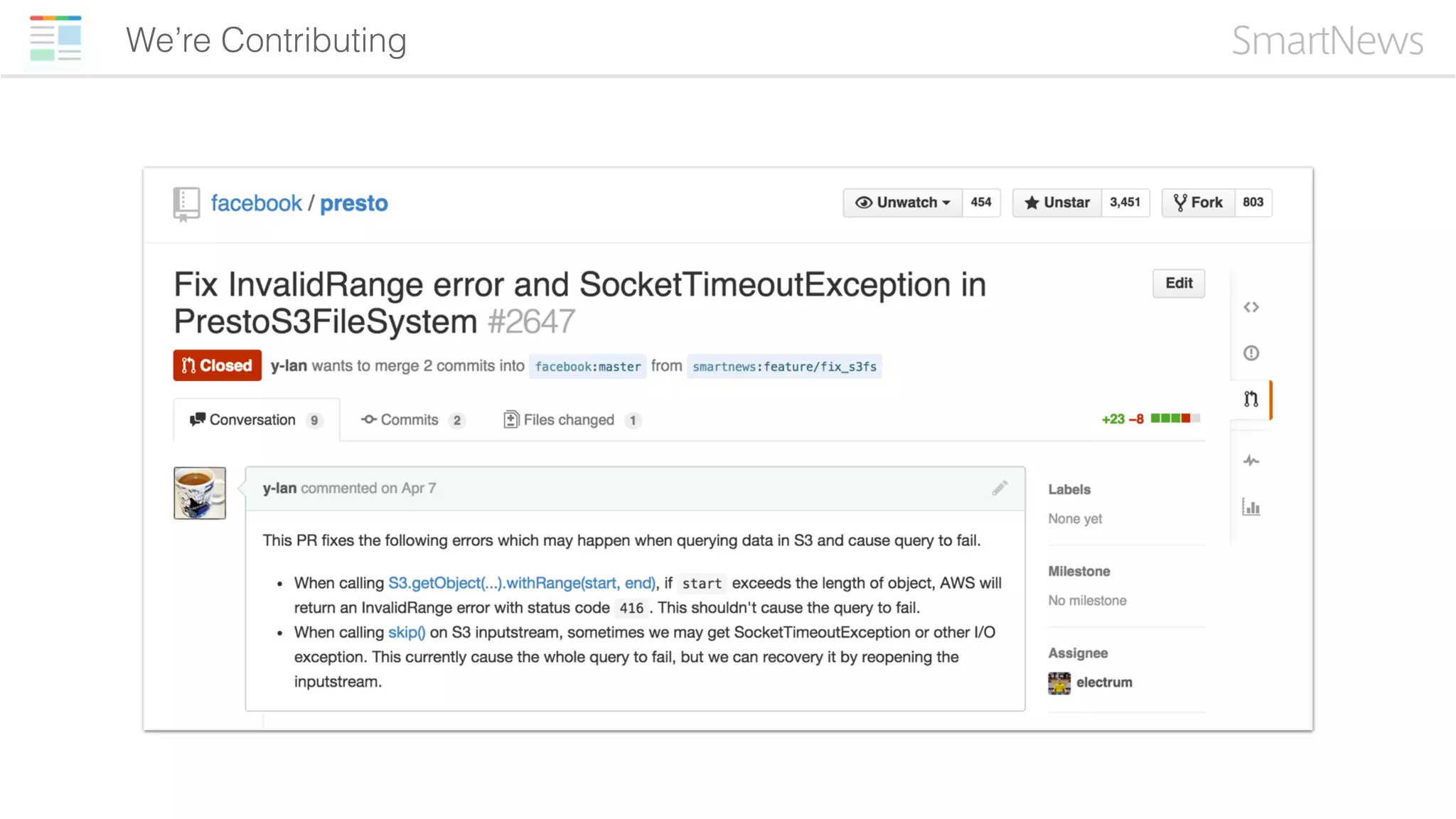 We’re Contributing
 