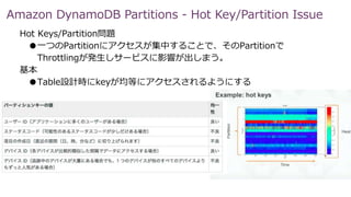 Amazon DynamoDB Partitions - Hot Key/Partition Issue
Hot Keys/Partition問題
●一つのPartitionにアクセスが集中することで、そのPartitionで
Throttlingが発生しサービスに影響が出しまう。
基本
●Table設計時にkeyが均等にアクセスされるようにする
 