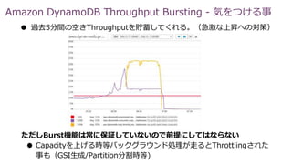 Amazon DynamoDB Throughput Bursting - 気をつける事
● 過去5分間の空きThroughputを貯蓄してくれる。（急激な上昇への対策）
ただしBurst機能は常に保証していないので前提にしてはならない
● Capacityを上げる時等バックグラウンド処理が走るとThrottlingされた
事も（GSI生成/Partition分割時等)
 