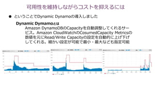 ● ということでDynamic Dynamoの導入しました
Amazon DynamoDBのCapacityを自動調整してくれるサー
ビス。Amazon CloudWatchのCosumedCapacity Metricsの
数値を元にRead/Write Capacityの設定を自動的に上げ下げ
してくれる。細かい設定が可能で最小・最大なども指定可能
Dynamic Dymamoとは
可用性を維持しながらコストを抑えるには
 