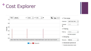 + Cost Explorer
 