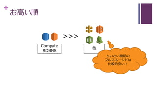 +
お高い順
Compute
RDBMS
他
>>>
ちいさい機能の
フルマネージドは
比較的安い！
 